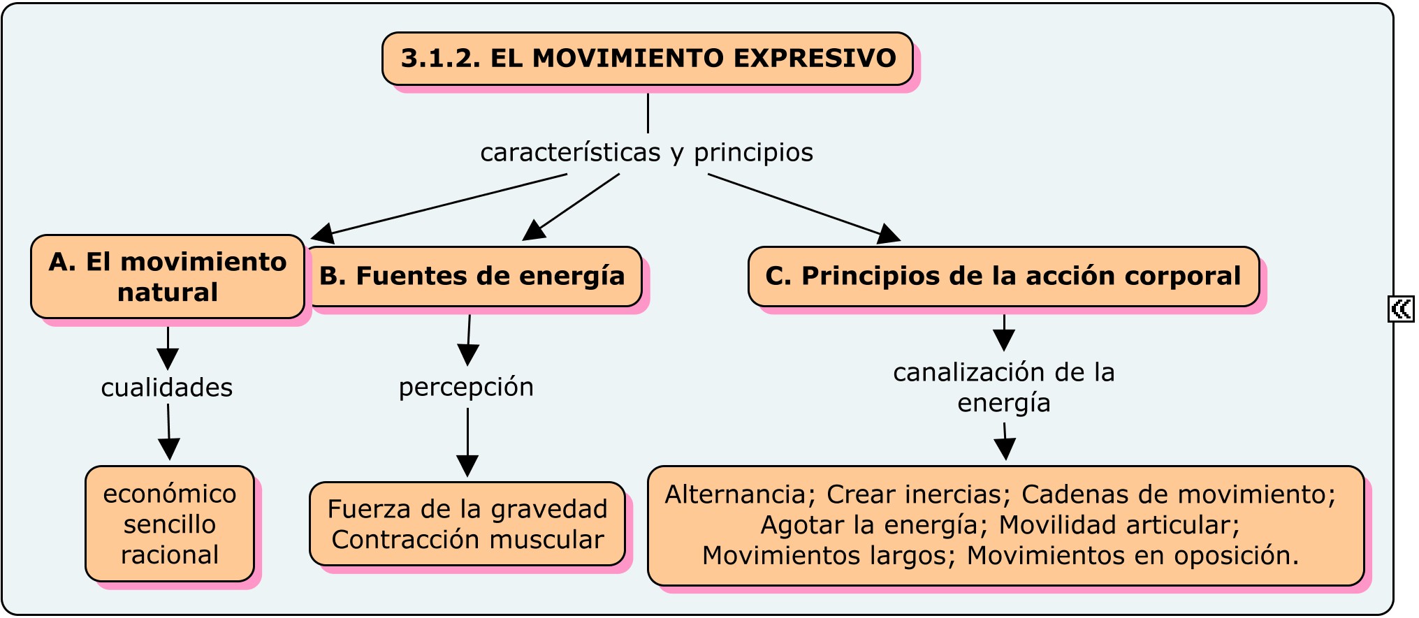 312 Movimiento Expresivo